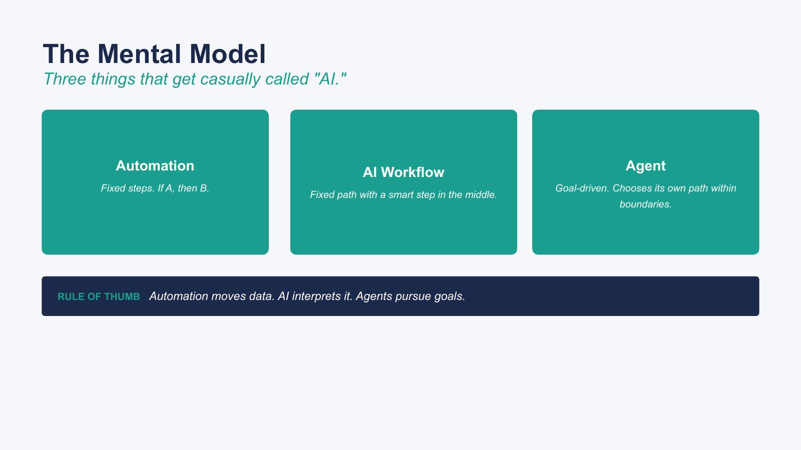 AI Agents — slide 4